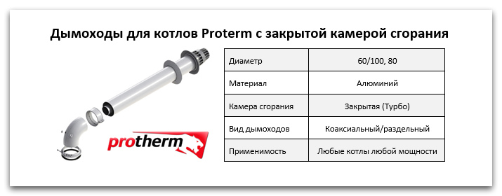 Купить дымоход для котла Proterm в Златоусте